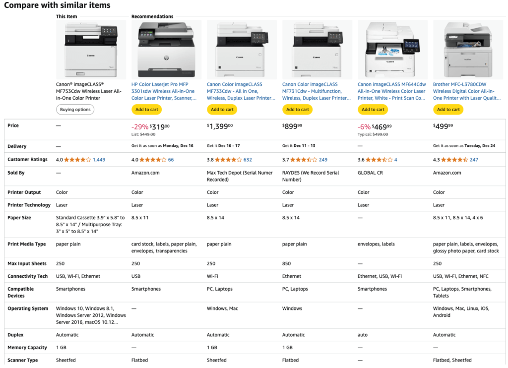 Best Wireless Laser Color printer Canon MF753Cdw